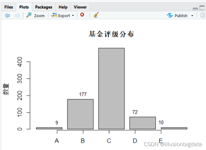 R语言：资金评估