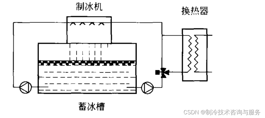 冰蓄冷系统基础知识