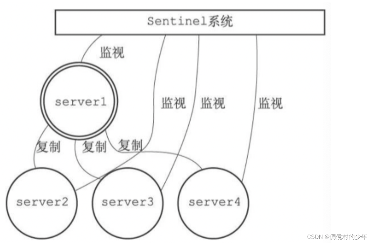 服务器与sentinel系统