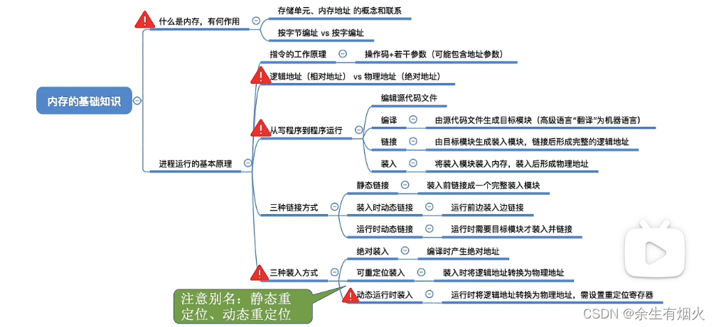 死锁的预防、避免、检测和消除