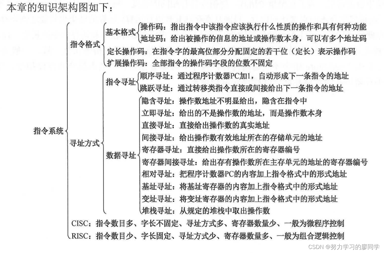 计算机组成学习-指令系统总结