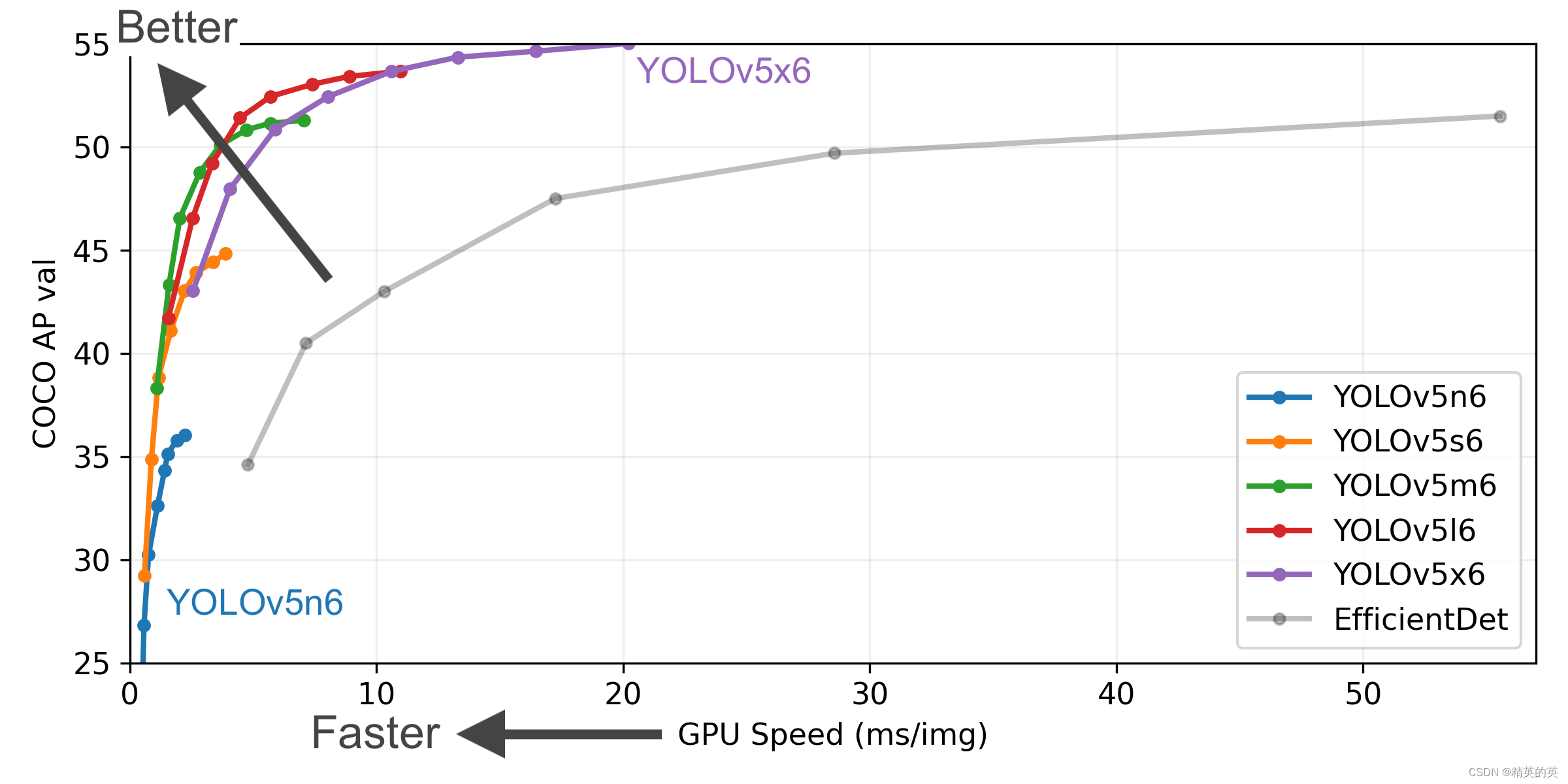 【产业实践】使用YOLO V5 训练自有数据集，并且在C# Winform上通过onnx模块进行预测全流程打通