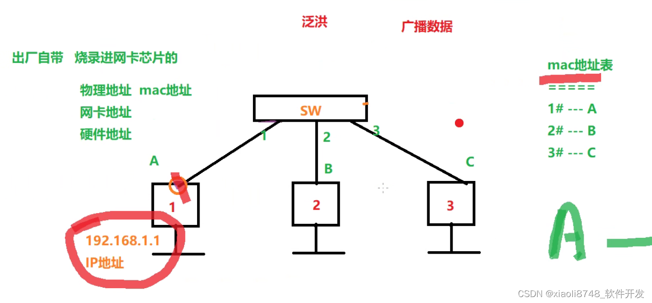 运用OSI模型提升排错能力