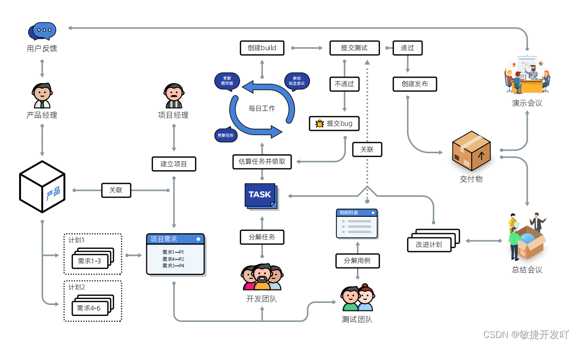 收藏！如何有效实施DevOps？