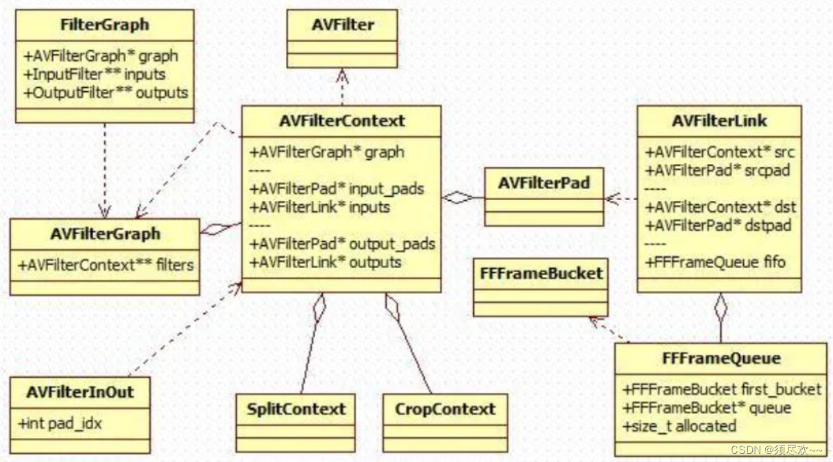 ffmpeg.c（4.3.1）源码剖析