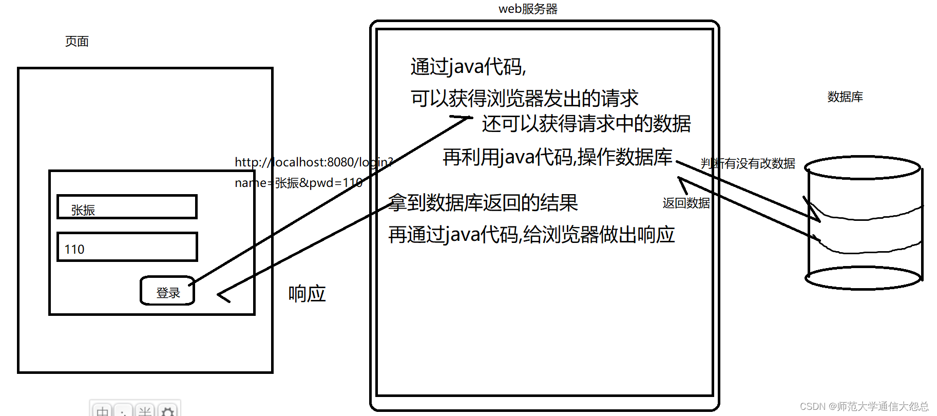 <span style='color:red;'>day</span>30_<span style='color:red;'>HTML</span>