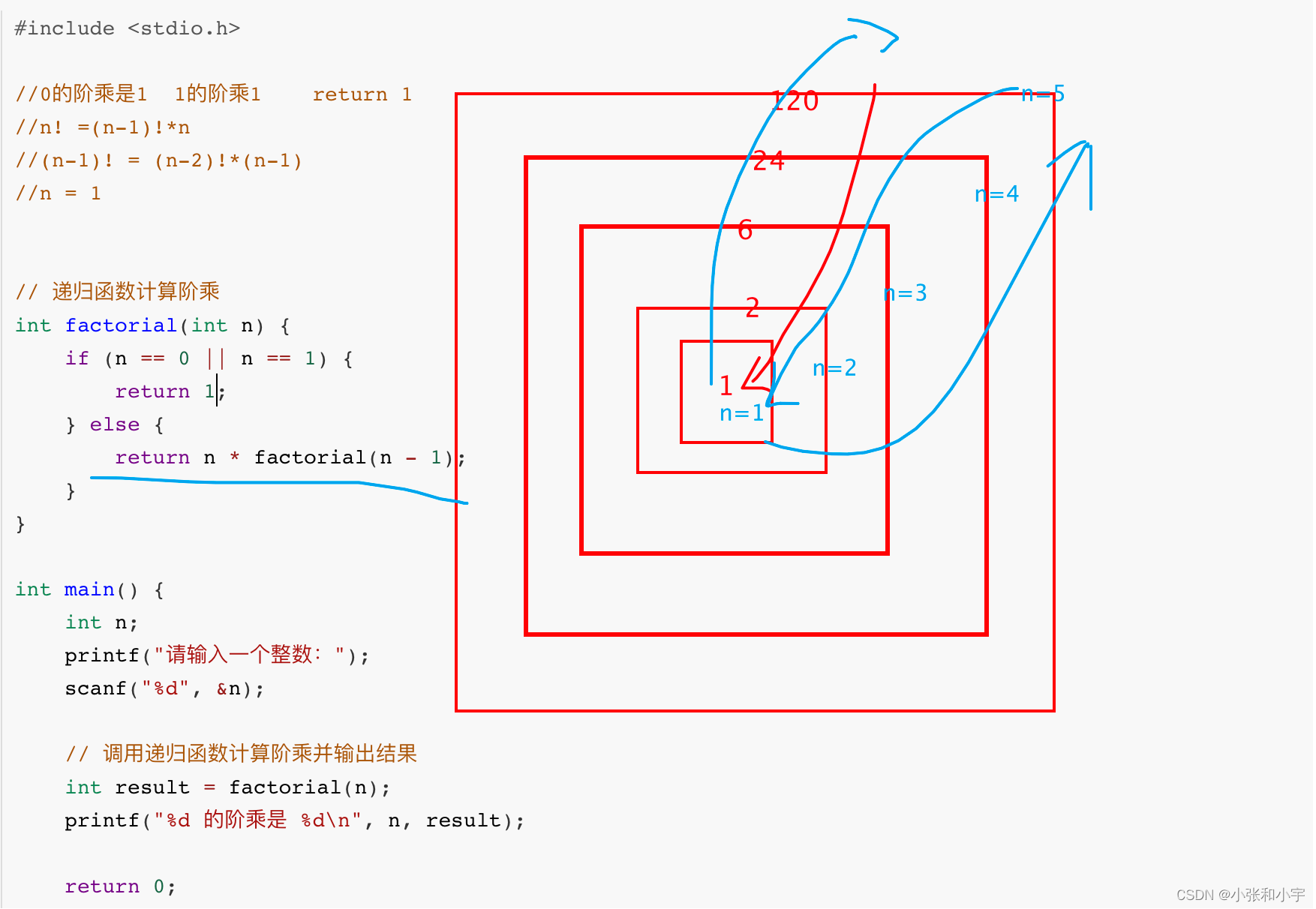 C语言--基础面试真题