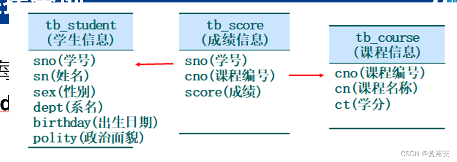 SQL Serve---嵌套查询