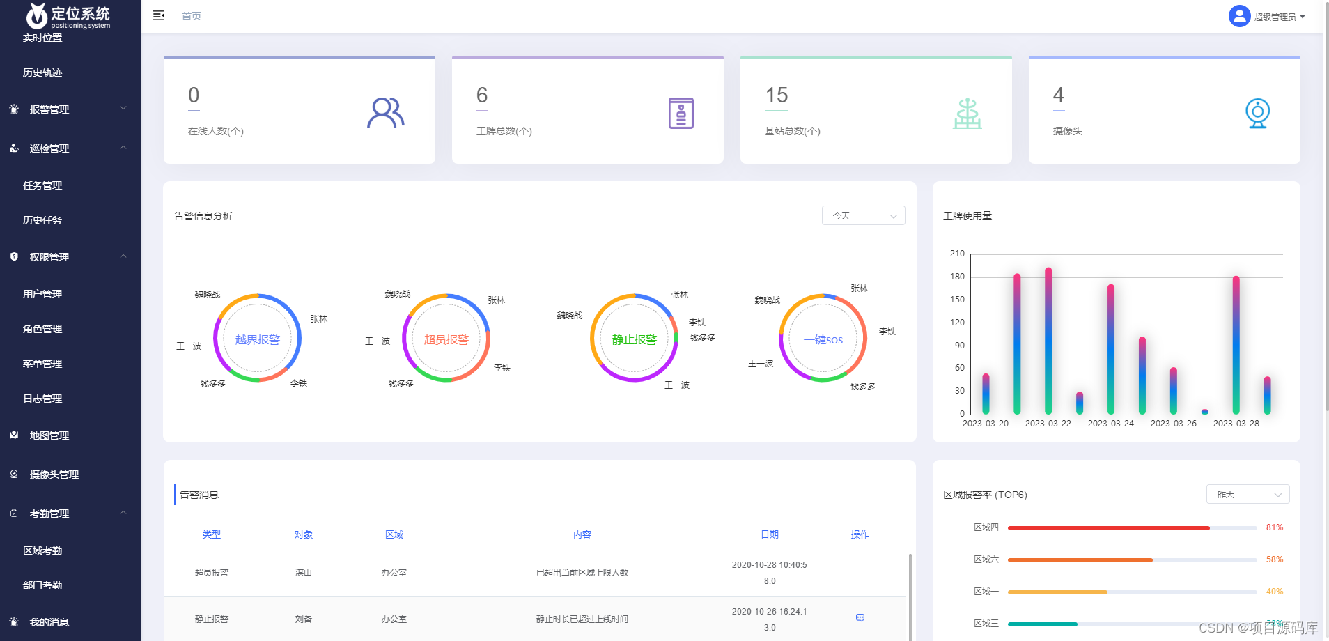 UWB定位系统源码