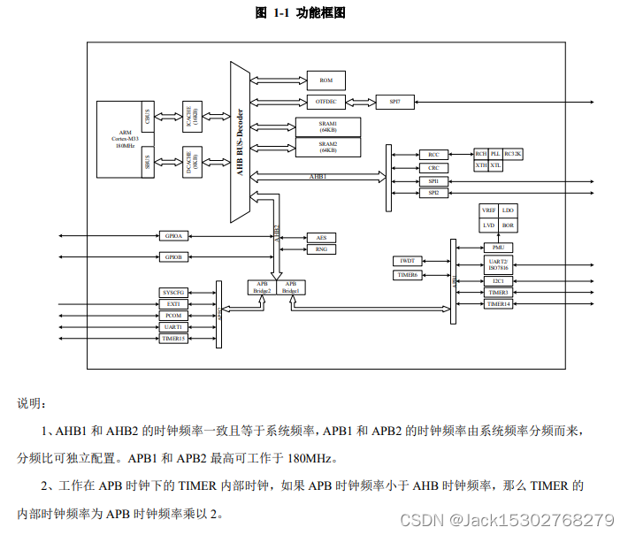 应用于指纹门锁上的安全芯片ACM32FP421系列，内核性能高，安全性高，内建 AES、CRC、TRNG 等算法模块