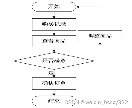 老房二手房翻新,钱要花在刀刃上!广州低成本焕新全流程指南
