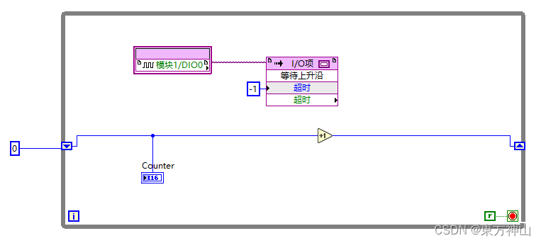 【LabVIEW FPGA入门】使用数字IO卡实现计数器输入功能