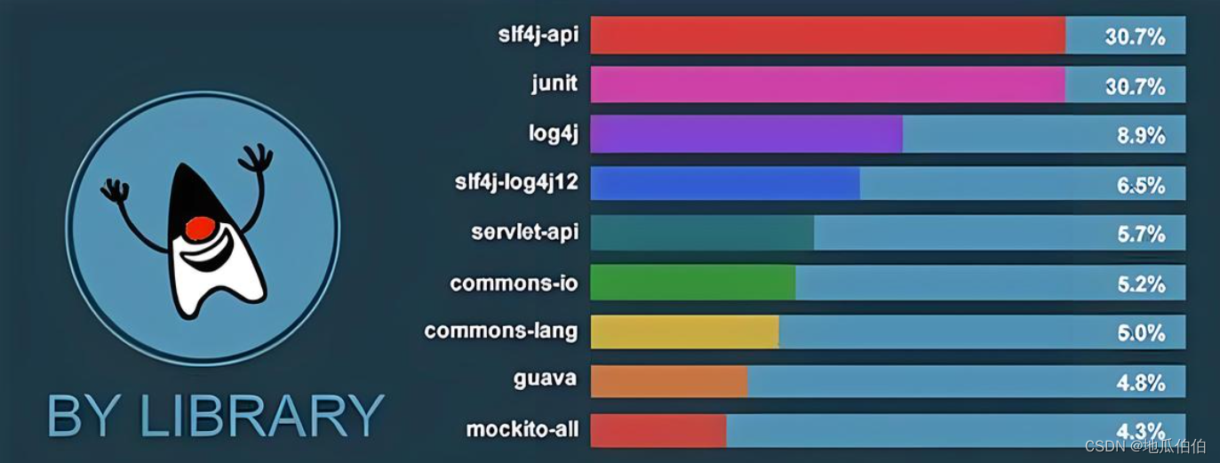 Java日志框架的纷争演进与传奇故事