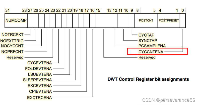 STM32 DWT数据观察触发器作为延时函数的使用