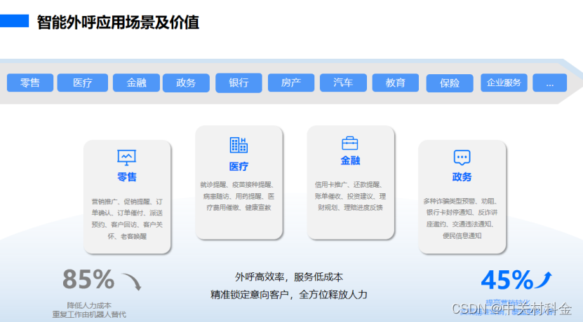 传统外呼吃力不讨好？AI智能外呼降低85%人力成本!