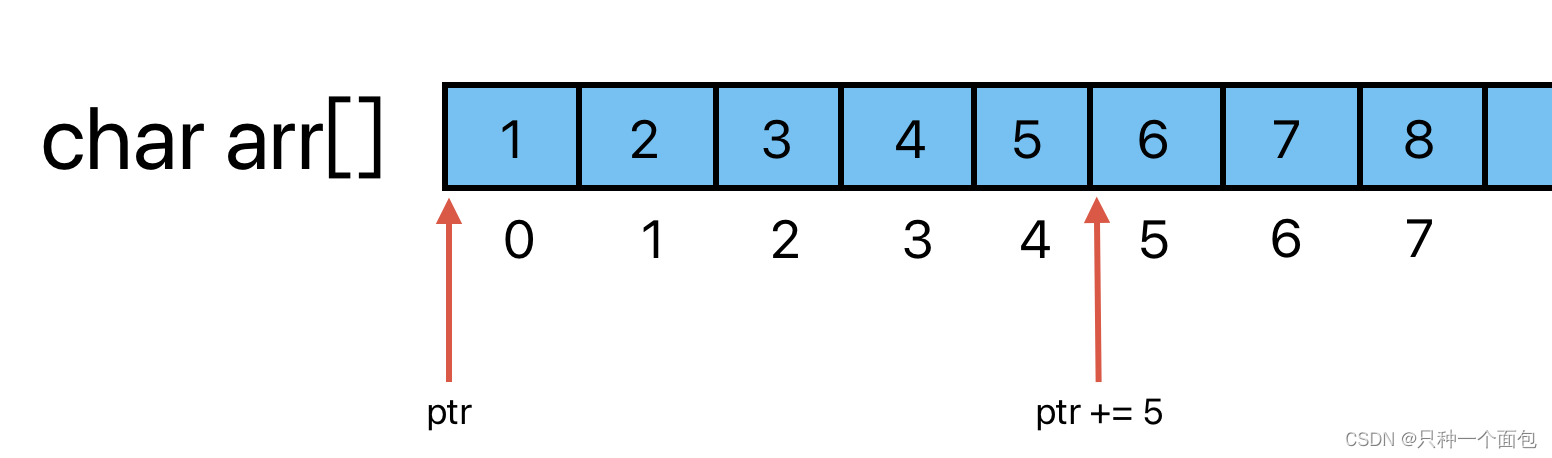 <span style='color:red;'>C</span><span style='color:red;'>语言</span>—<span style='color:red;'>每日</span><span style='color:red;'>选择题</span>—<span style='color:red;'>Day</span><span style='color:red;'>59</span>