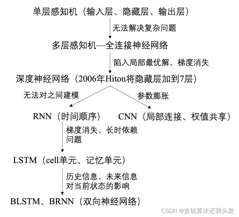 算法工程师面试八股（搜广推方向）