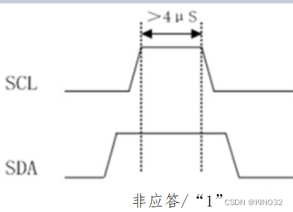 应答1