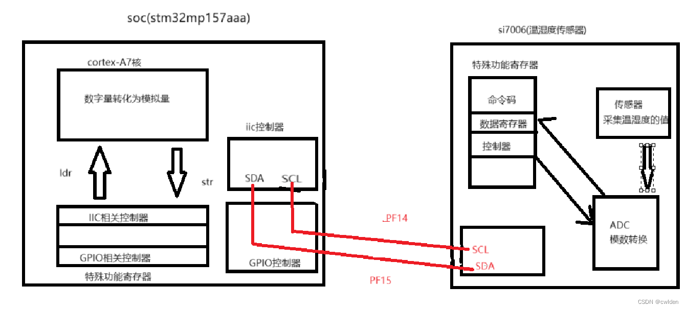 I<span style='color:red;'>2</span>C总线通信（<span style='color:red;'>温湿</span><span style='color:red;'>度</span><span style='color:red;'>实验</span>）