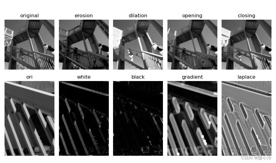 Python图像形态学处理：腐蚀、膨胀、礼帽、黑帽……