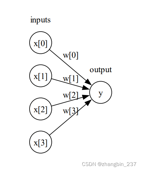 【Python机器学习】深度学习——一些理论知识