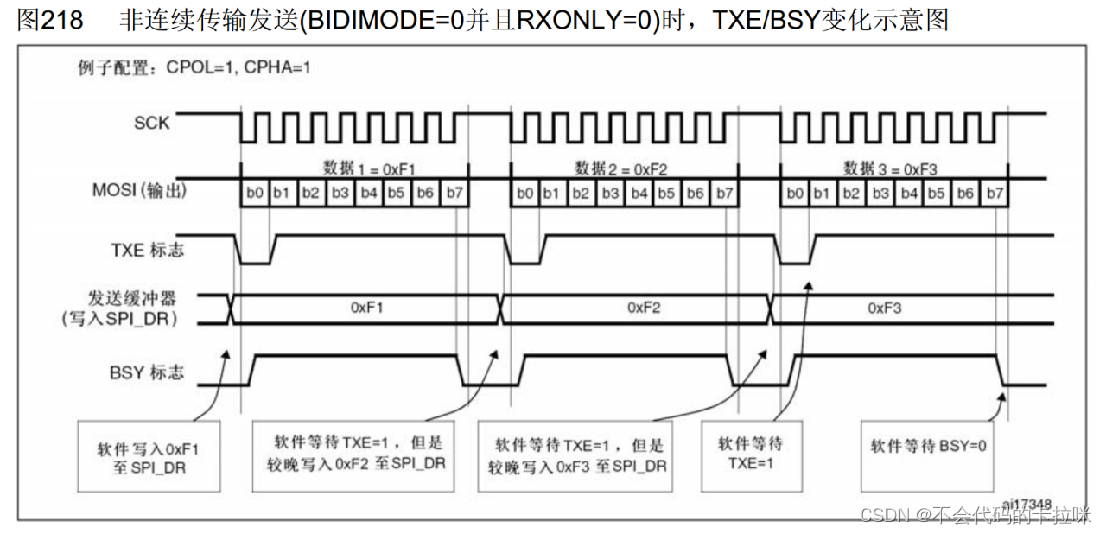 SPI通信（STM32）