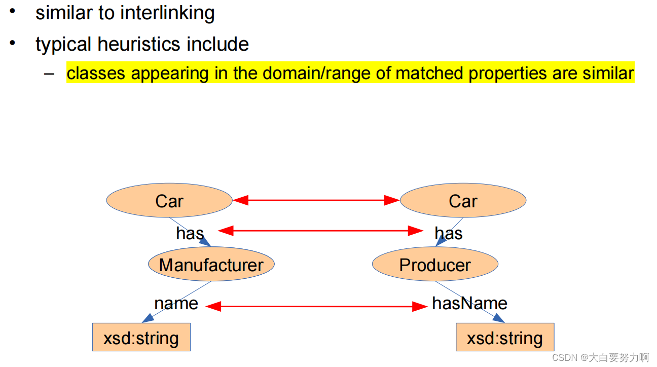 Schema Matching2