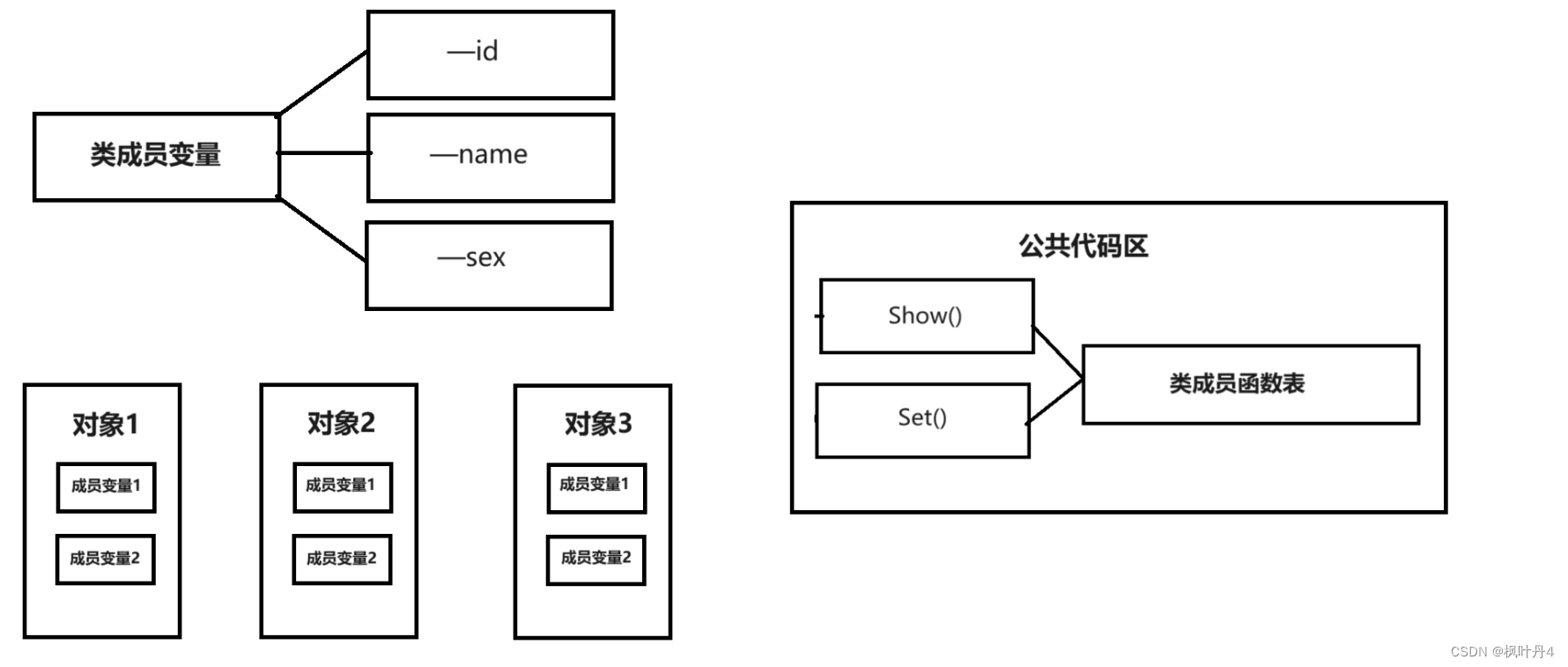 【C++航海王：追寻罗杰的编程之路】类与对象你学会了吗？(上)