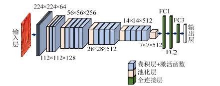 VGG19模型示意图