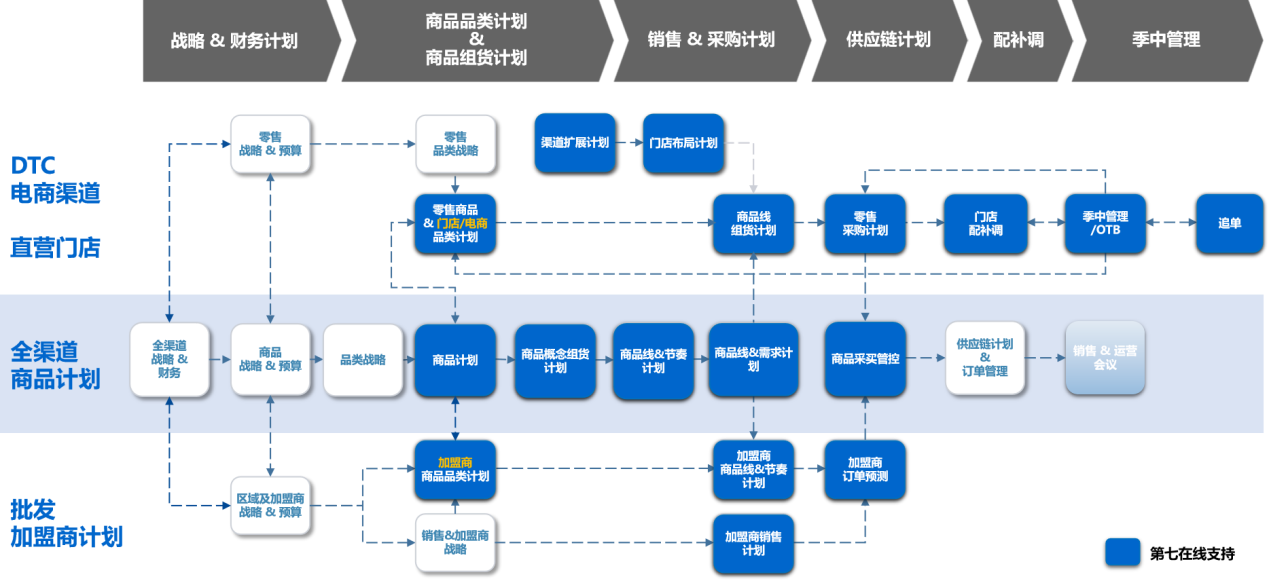 智能商品计划系统如何提升鞋服零售品牌的竞争力