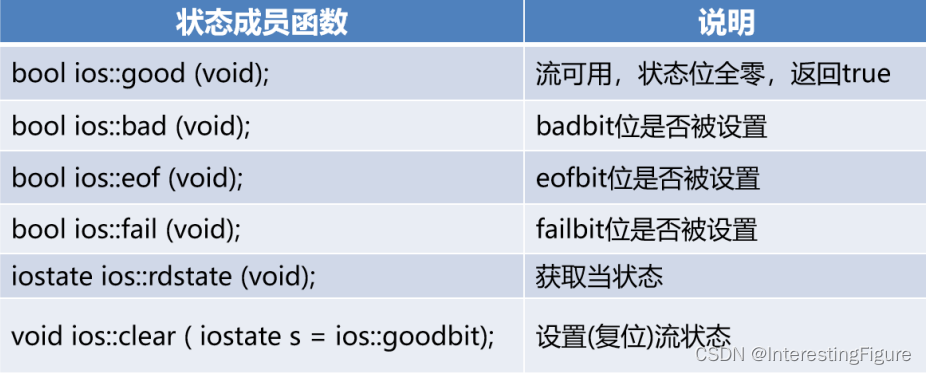 <span style='color:red;'>14</span>-<span style='color:red;'>1</span>、IO<span style='color:red;'>流</span>