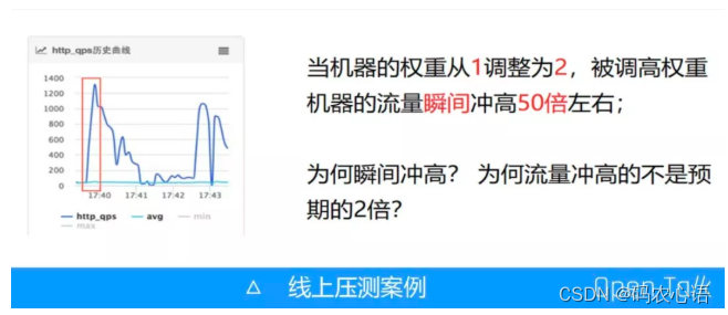 nginx swrr负载均衡算法的二宗罪及其改进的思考