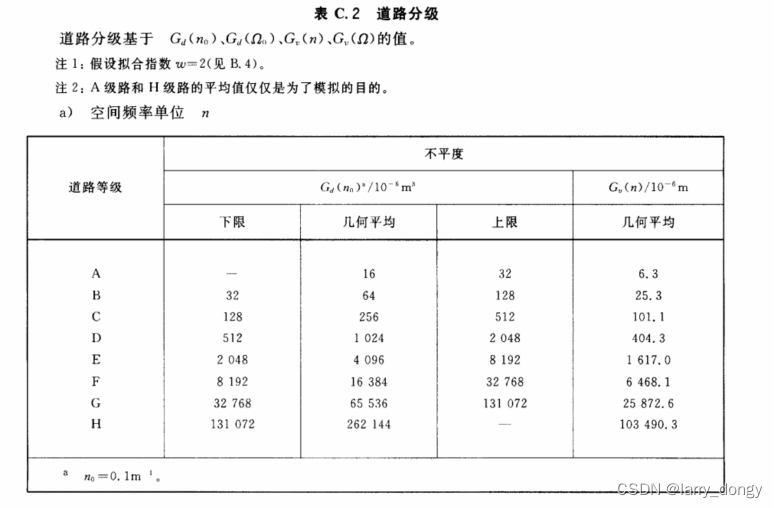 【学习总结】地面路谱分析