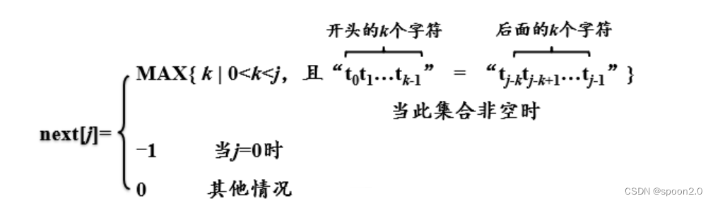 Leetcode刷题（二十八）