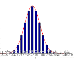 【3D-GS】Gaussian Splatting SLAM——基于3D Gaussian Splatting的全网最详细的解析