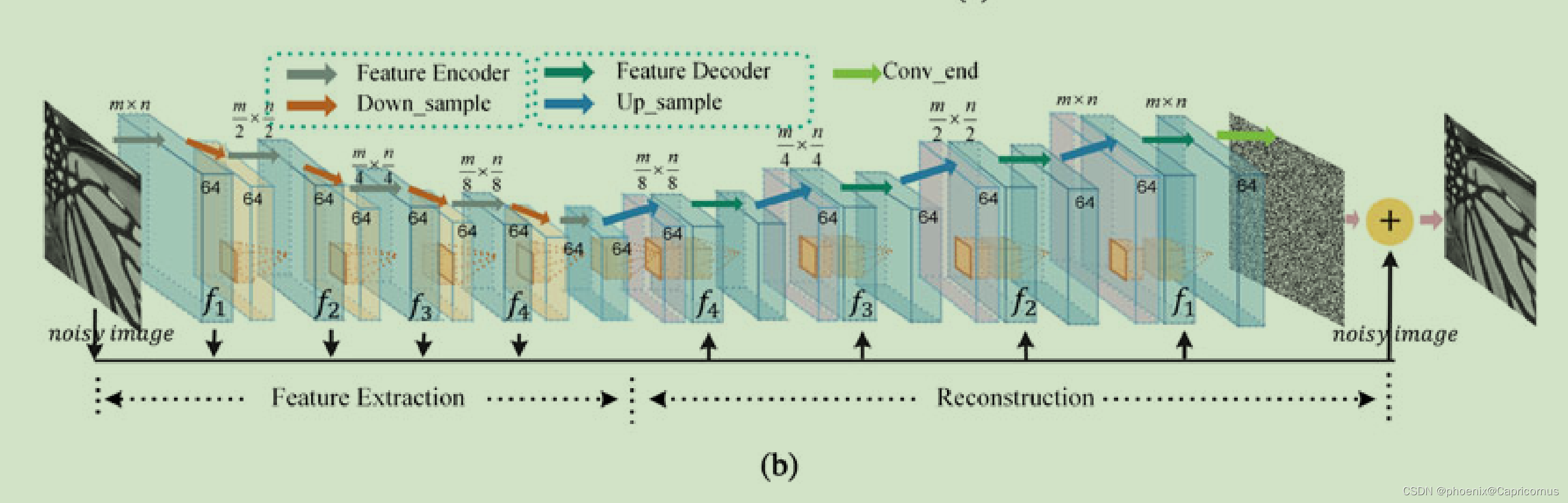 Denoising Prior Driven Deep Neural Network for Image Restoration