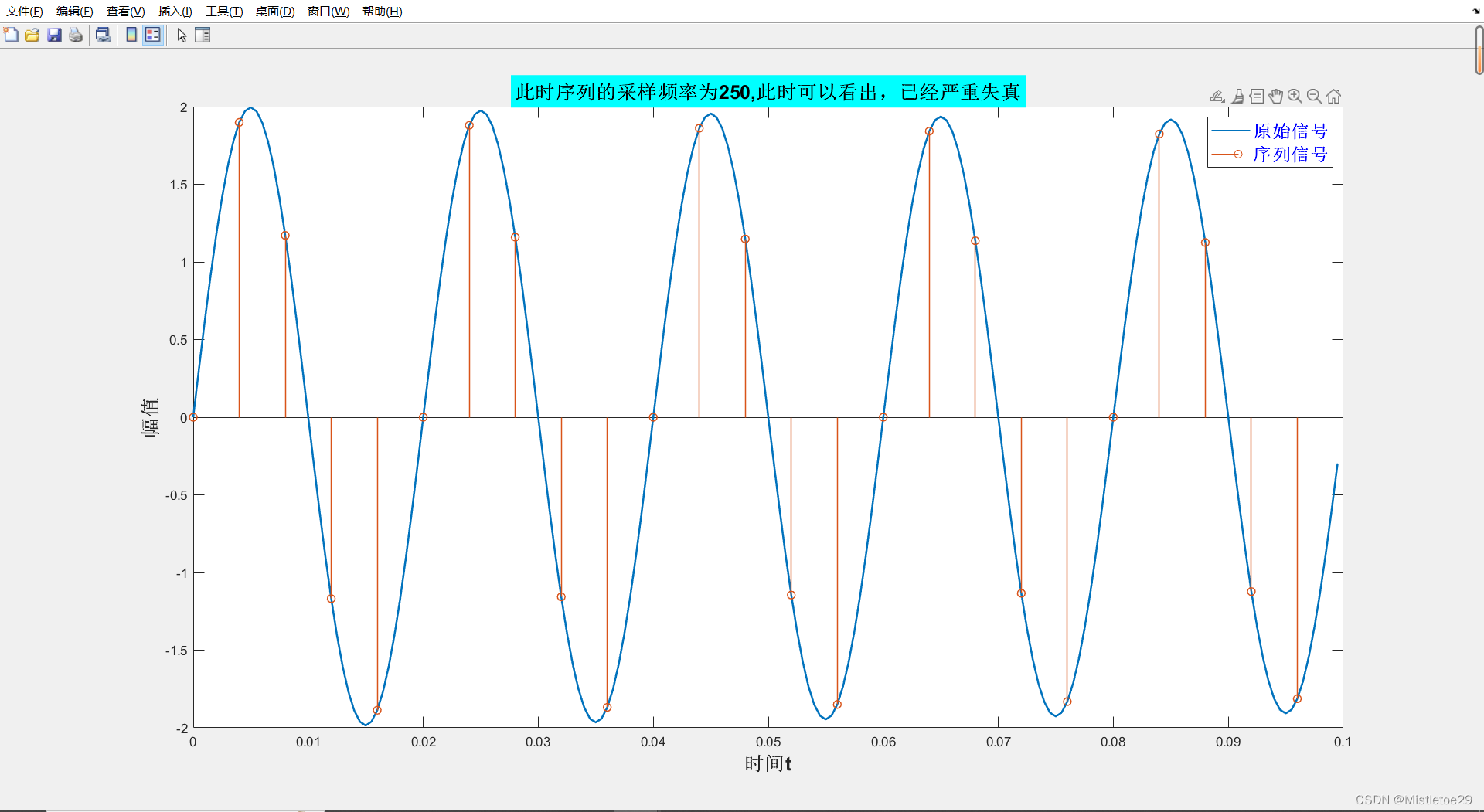 信号处理与分析——matlab记录