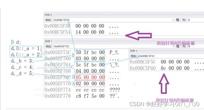 c++-----继承