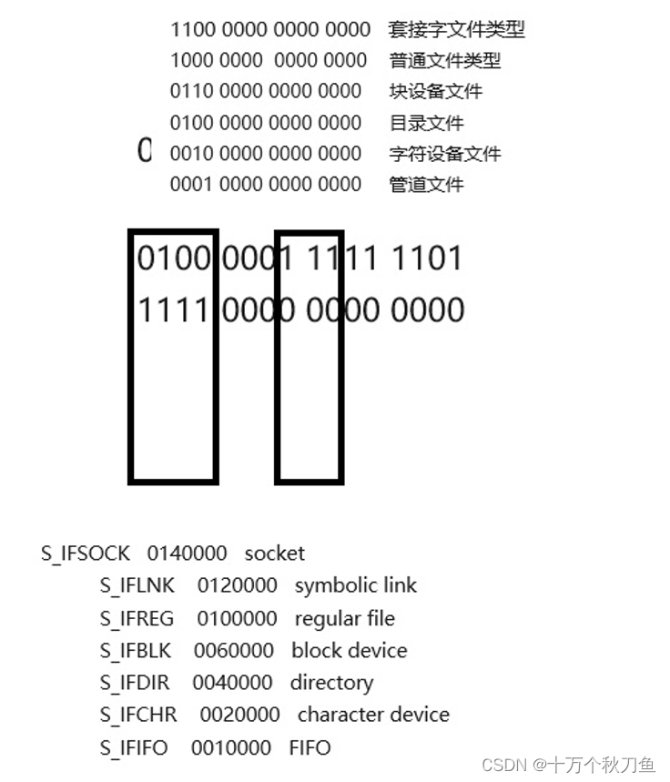 使用系统调用实现shell命令之【ls -l】