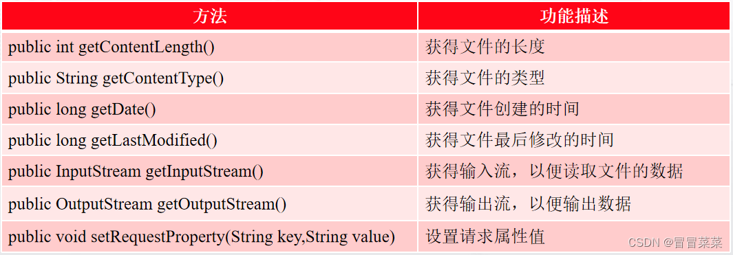 Java---网络编程