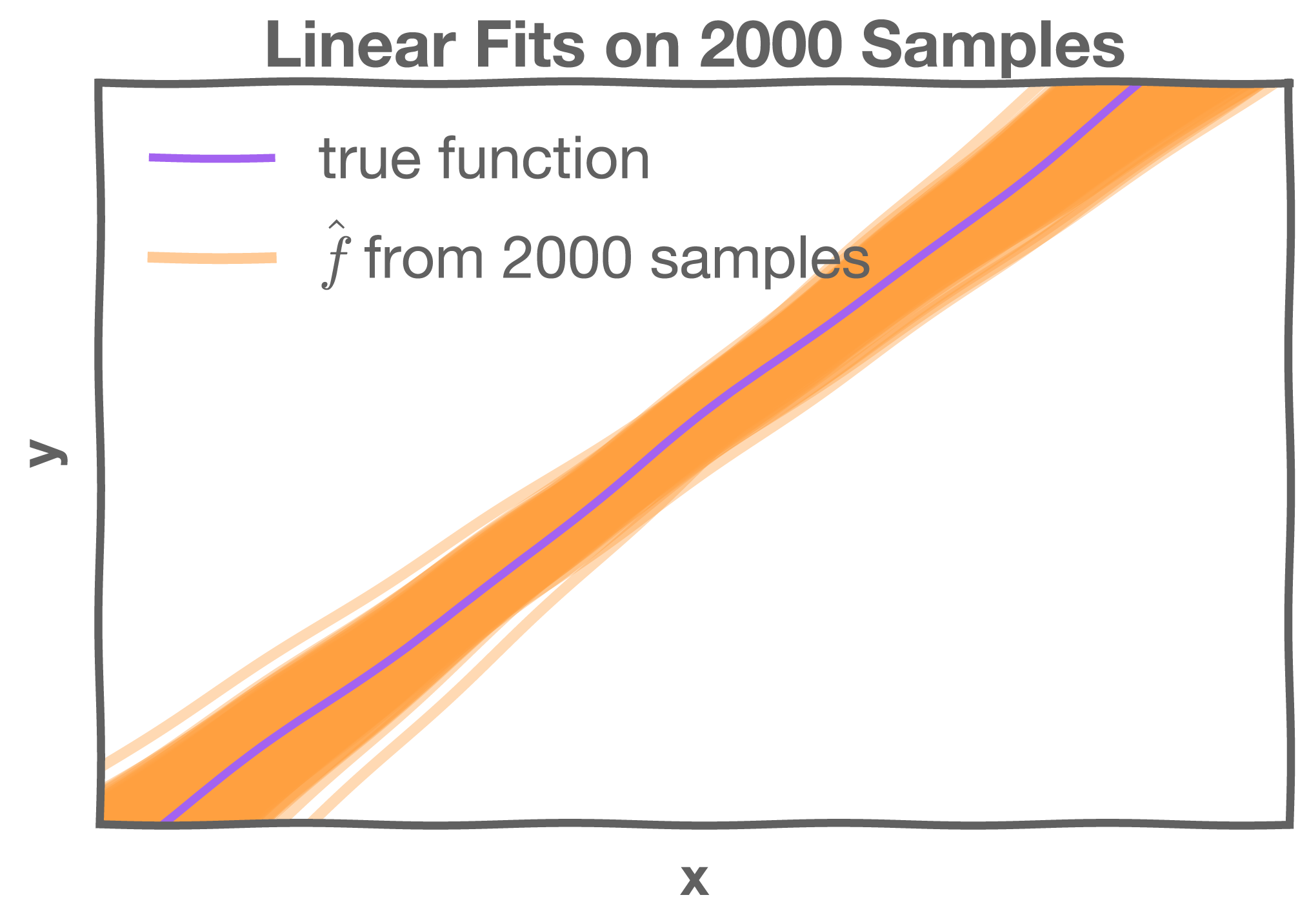 【Python】Section 4: 偏差、方差和超参数 Bias, Variance, and Hyperparameters from ...