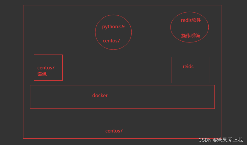 Docker知识--01