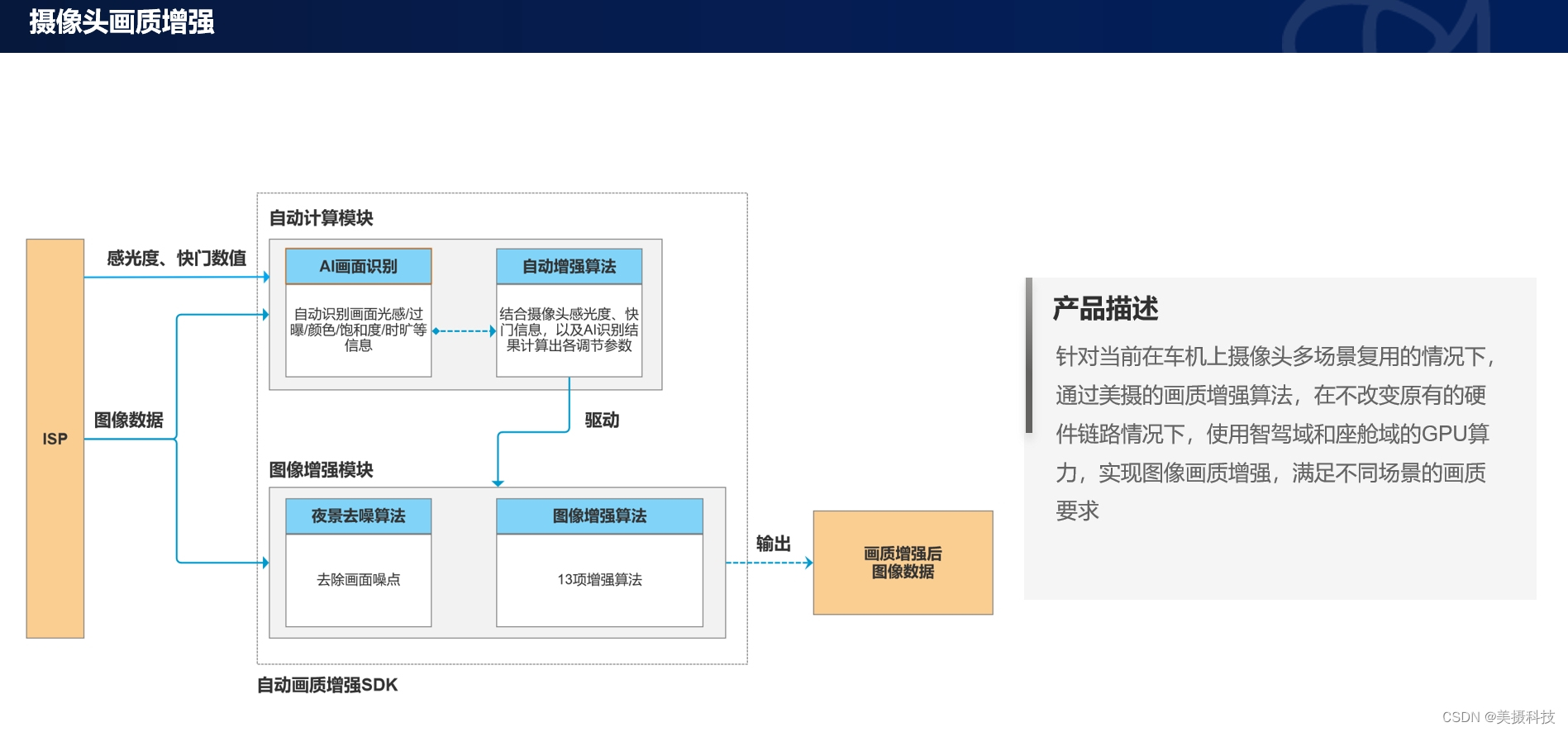 车载摄像头画质增强解决方案，赋能智能驾驶新时代