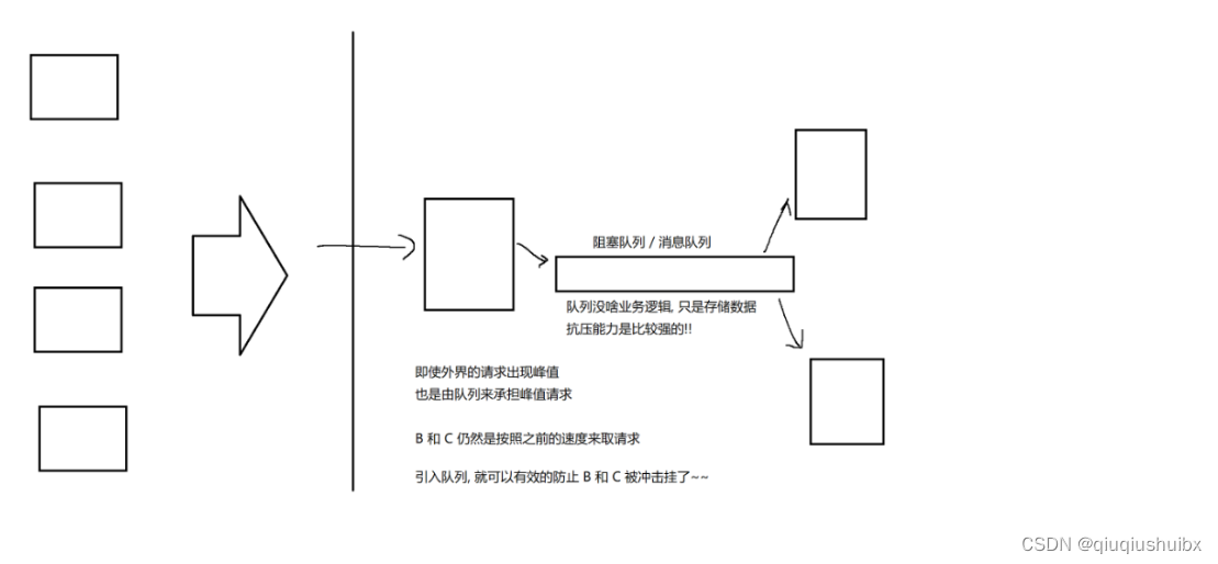 多线程06 单例模式,阻塞队列以及模拟实现