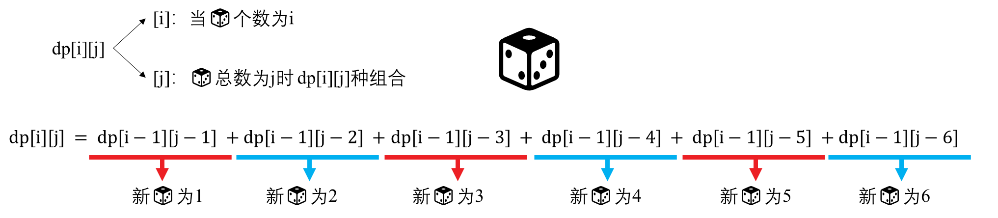 《剑指Offer》笔记题解思路技巧优化_Part_7