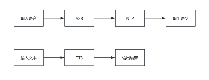 【语音助手】语音识别框架的简单介绍