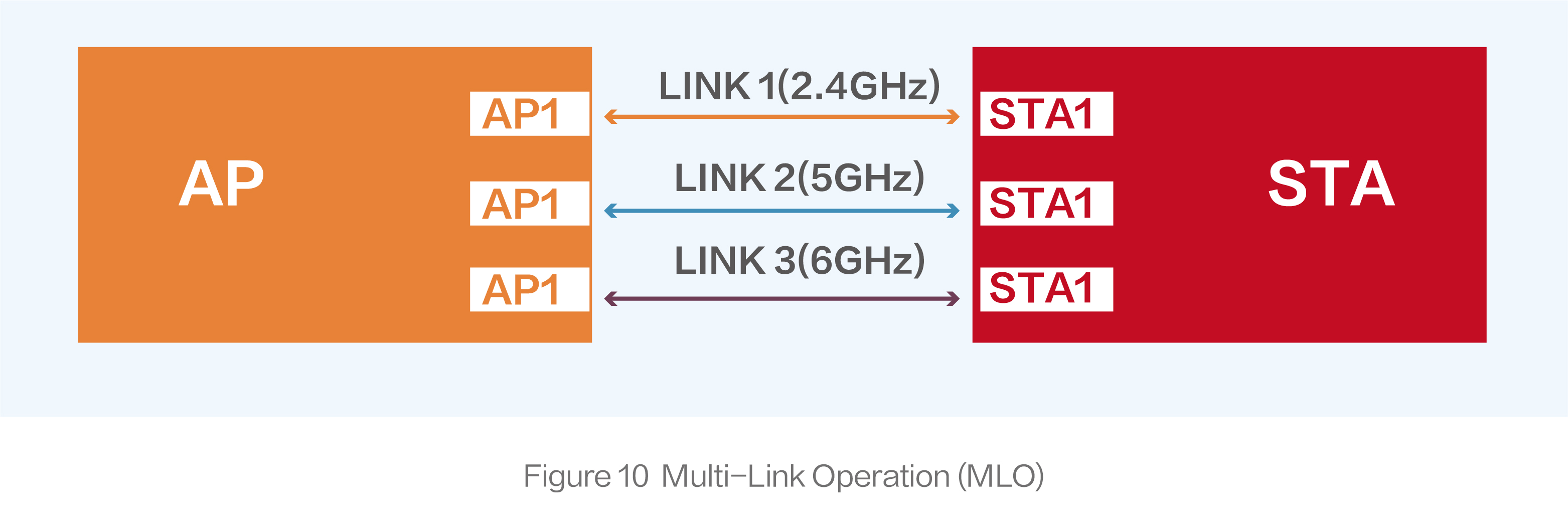 WiFi又演进了，这次是WiFi 7