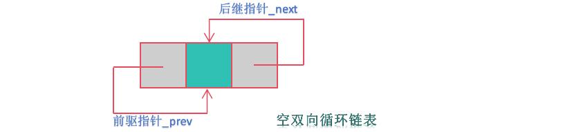 [ C++ ] <span style='color:red;'>STL</span>---<span style='color:red;'>list</span><span style='color:red;'>的</span><span style='color:red;'>模拟</span><span style='color:red;'>实现</span>