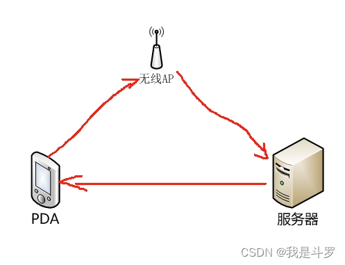 示意图