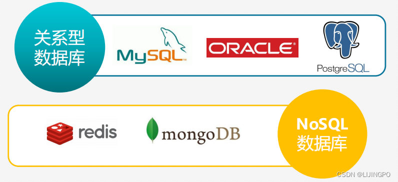 MongoDB<span style='color:red;'>特点</span><span style='color:red;'>及</span>与MySQL<span style='color:red;'>的</span>比较等